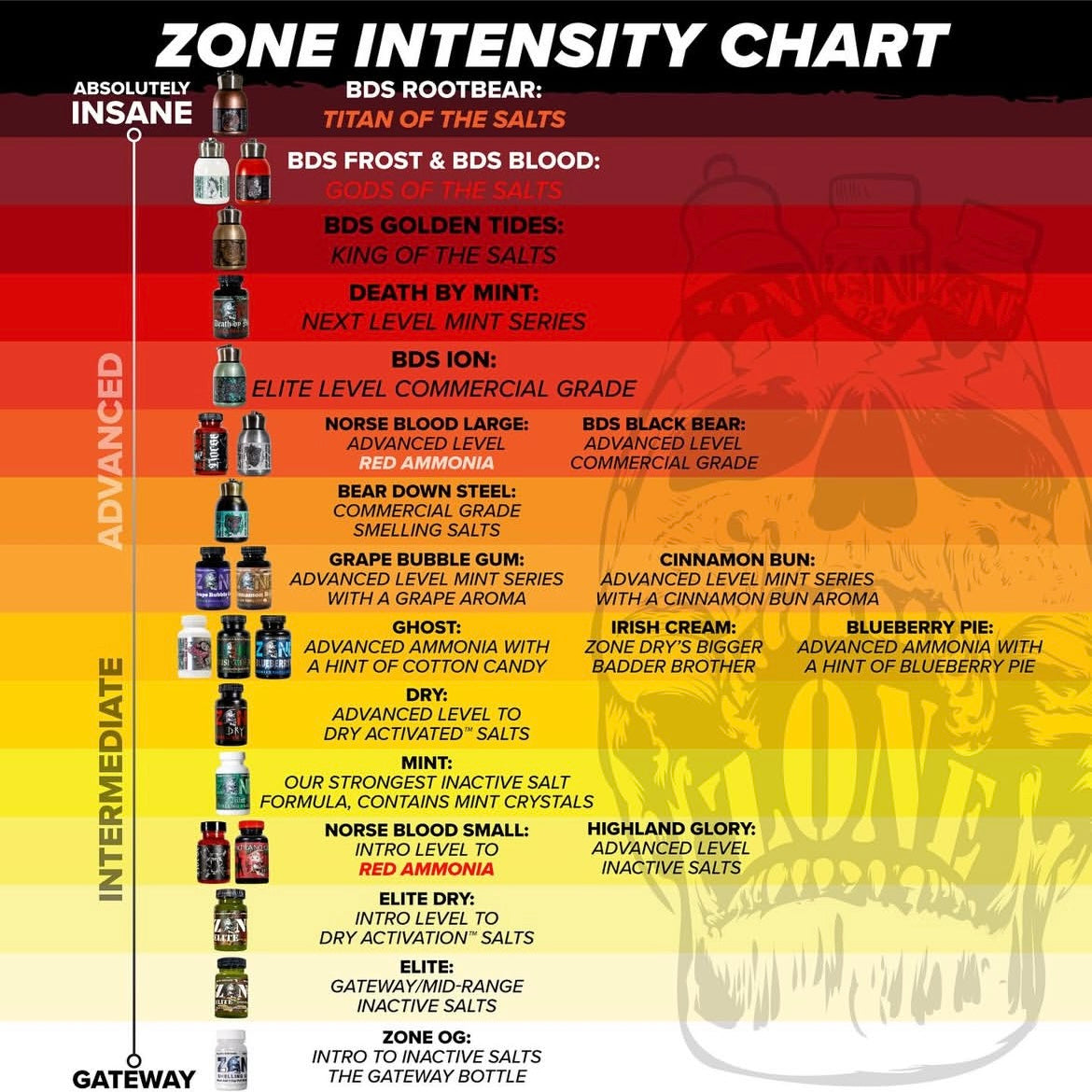 Zone BDS Root Bear Smelling Salts