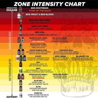 Zone BDS Root Bear Smelling Salts