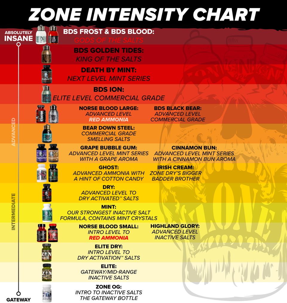 Zone BDS Ion Smelling Salts