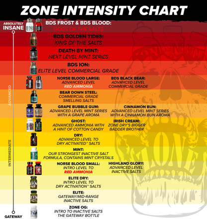 Zone BDS Ion Smelling Salts