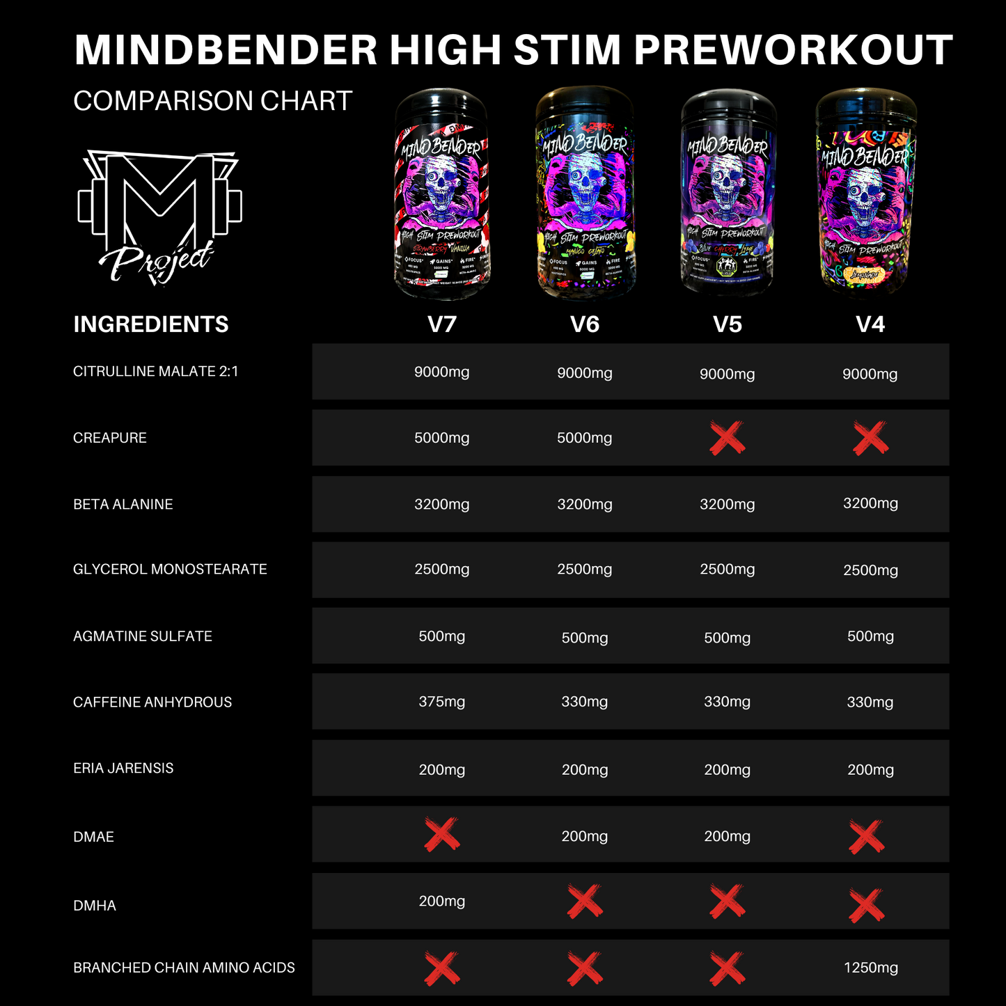 MINDBENDER 7.0 Nootropic High Stim Pre-Workout w/ Creapure - 40/20 Serving